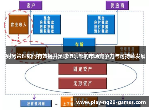 财务管理如何有效提升足球俱乐部的市场竞争力与可持续发展