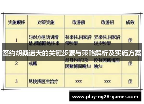 签约胡桑诺夫的关键步骤与策略解析及实施方案