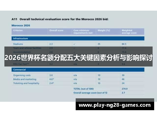 2026世界杯名额分配五大关键因素分析与影响探讨