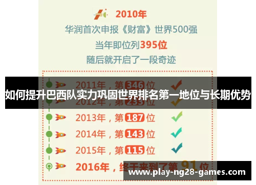 如何提升巴西队实力巩固世界排名第一地位与长期优势