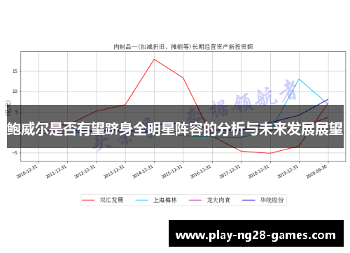 鲍威尔是否有望跻身全明星阵容的分析与未来发展展望