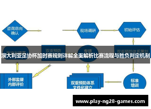 澳大利亚足协杯加时赛规则详解全面解析比赛流程与胜负判定机制
