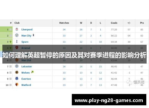 如何理解英超暂停的原因及其对赛季进程的影响分析 如何理解英超暂停的原因及其对赛季进程的影响分析