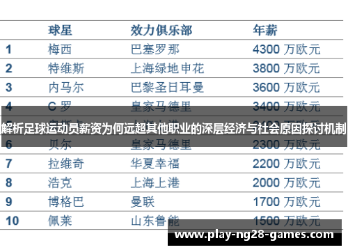 解析足球运动员薪资为何远超其他职业的深层经济与社会原因探讨机制 解析足球运动员薪资为何远超其他职业的深层经济与社会原因探讨机制