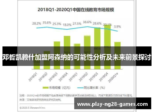 邓哲凯赖什加盟阿森纳的可能性分析及未来前景探讨 邓哲凯赖什加盟阿森纳的可能性分析及未来前景探讨