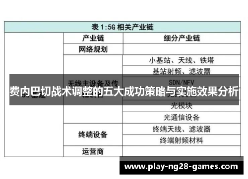 费内巴切战术调整的五大成功策略与实施效果分析